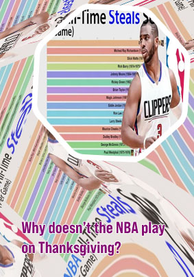 Most steals in nba game